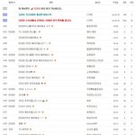 ★★★★의지력쩌는티아라팬카페의만행★★★★