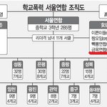 ★아는사람만 아는 티아라 <b>효민</b>의 더러운 과거★