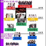 2012년 걸그룹 <b>서열</b> ^^