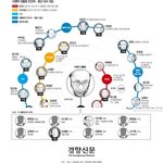 총 정리/ 올림픽 연예계 <b>혼란</b> 틈타 나대는 명박이★★★★★★★★
