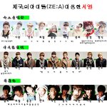 제국의 아이들 서열 공개