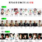 제국의아이들 <b>서열놀이</b>