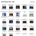★★★우리나라best댄스<b>팀들</b>30★★★