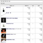 <b>질러</b>버렸다 ㅋㅋㅋㅋㅋㅋㅋㅋㅋㅋ