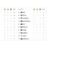 대한민국이짱임!  올림픽3위!