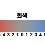 너네 성향은 어느쪽인거같냐? <b>숫자</b>로