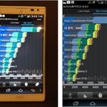 (스마트 폰) <b>lte</b> 단말기 핸드폰 서열 비교_사진有