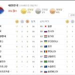 일본 올림픽 1위이네요 <b>큰일</b>