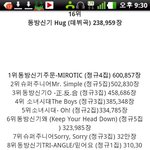 <b>총</b> 음반 판매기록 <b>순위</b>