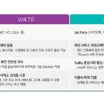 volte mvoip 비교