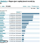한국남자 한국이 성범죄 세계1위 국가라고??