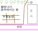 아픈할머니 괴롭히는 동네아저씨