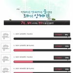 막영애 처럼 헤어지고 나서 친구사이 가능해요?