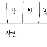 [파도] 내가 겪은 기묘한 이야기 -11 (수련원 귀신)