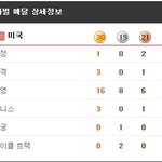 ◆◆◆대한민국국민으로써 너무억울핼◆◆◆