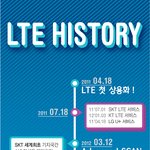 이렇게 바뀔동안 1년동안 뭐했니 ;;