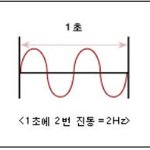 이퀄라이저! 이해하기~ 음악좋아하시는분이라면 이퀄라이저를 아시겠죠~...