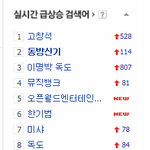<b>실검</b> 2위에서 멈췄다