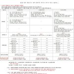 ★☆★비스트 음반 사재기, 혹은 음판 조작에 대해서.(펌글)