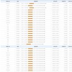 사진有] 게임 작업장을 신고합니다