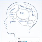 ioc뇌<b>구조</b>