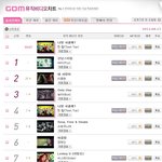 아직도 <b>티아라</b> 팬이있네..(사진有)