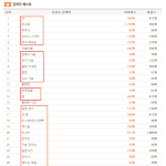도대체 뭘 <b>검색</b>한 거냐?