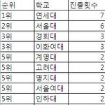 대학토론배틀 16강<b>진출</b>로본 한국대학순위