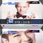 엠넷,갤럽 조사결과 아이돌 인지도 top18