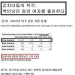 <b>김치</b><b>녀</b>들의착각