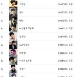 ★스마트폰 이상형어플 <b>남자</b>연예인 <b>순위</b>★