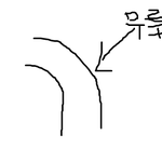 다리길어지는방법! 부제 키크는방법