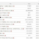 지금 샤이니 <b>공홈</b>에 모인분들