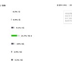 한 <b>여초</b>사이트에서 조사한 선호하는 남자 키