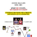 다이어트워6 <b>최종</b>우승자는 누구일까요? 그래프로 판단해보자!