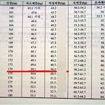 사진有] 14살 넘으면 아줌마다