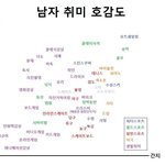 ★ 여자들이 <b>선호</b>하는 남자의 취미 ★