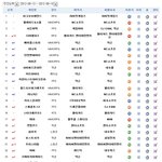 8월13일~8월19일 온라인게임 순위 리스트!