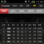 좀 순위 좀 올라가렴.. 팀을 바꿔야 할까봐요!!!!