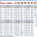 2013 신인 드래프트!!!!
