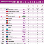 다시보는 <b>런던</b>올림픽 하이라이트!