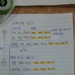 ★★★ 고 2 이과 학생의 광고 재해석 ★★★