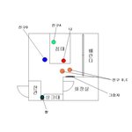 제가 대학시절 봤던 귀신이야기입니다.