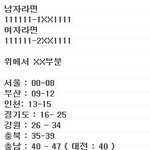 아 <b>주민</b>번호로 출생지역 알기..