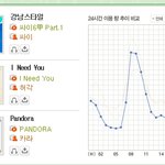 ●어제카라<b>지붕</b>뚫었다느니뭐라느니ㅋ●