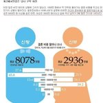 가난한 여자라면 당당해도 됌!!