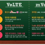 어플에서 주는 <b>음성</b>통화의 단점.