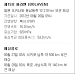 ★★★★태풍 볼라벤 <b>북상</b>★★★★