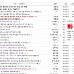 한국속 혐한류의 선두주자