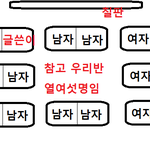 나는 여자일까 남자일까